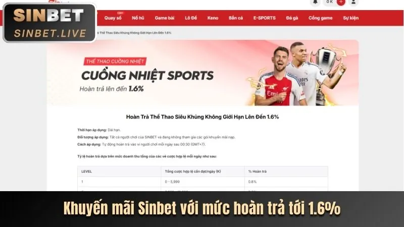 Hướng dẫn cá cược thể thao Sodo